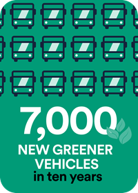 Green Vehicles