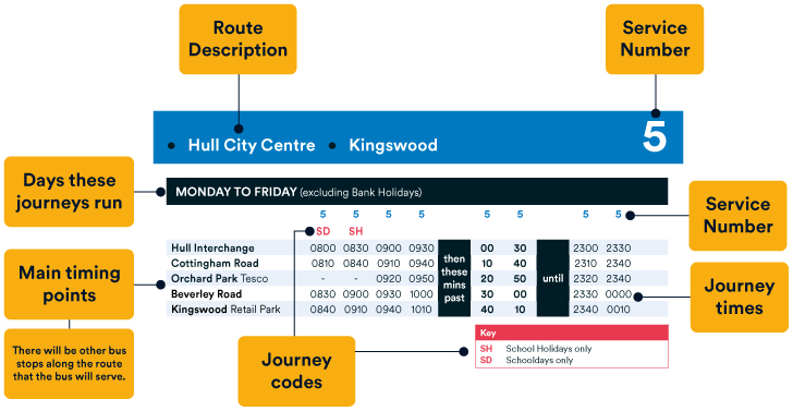 Timetable diagram