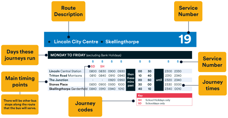 Timetable Diagram