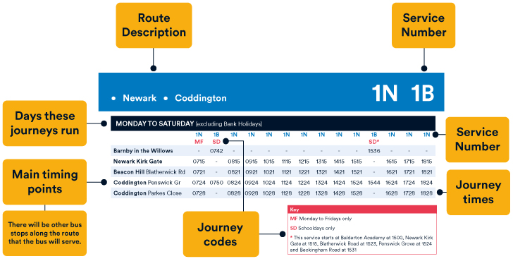 Newark Timetable Diagram