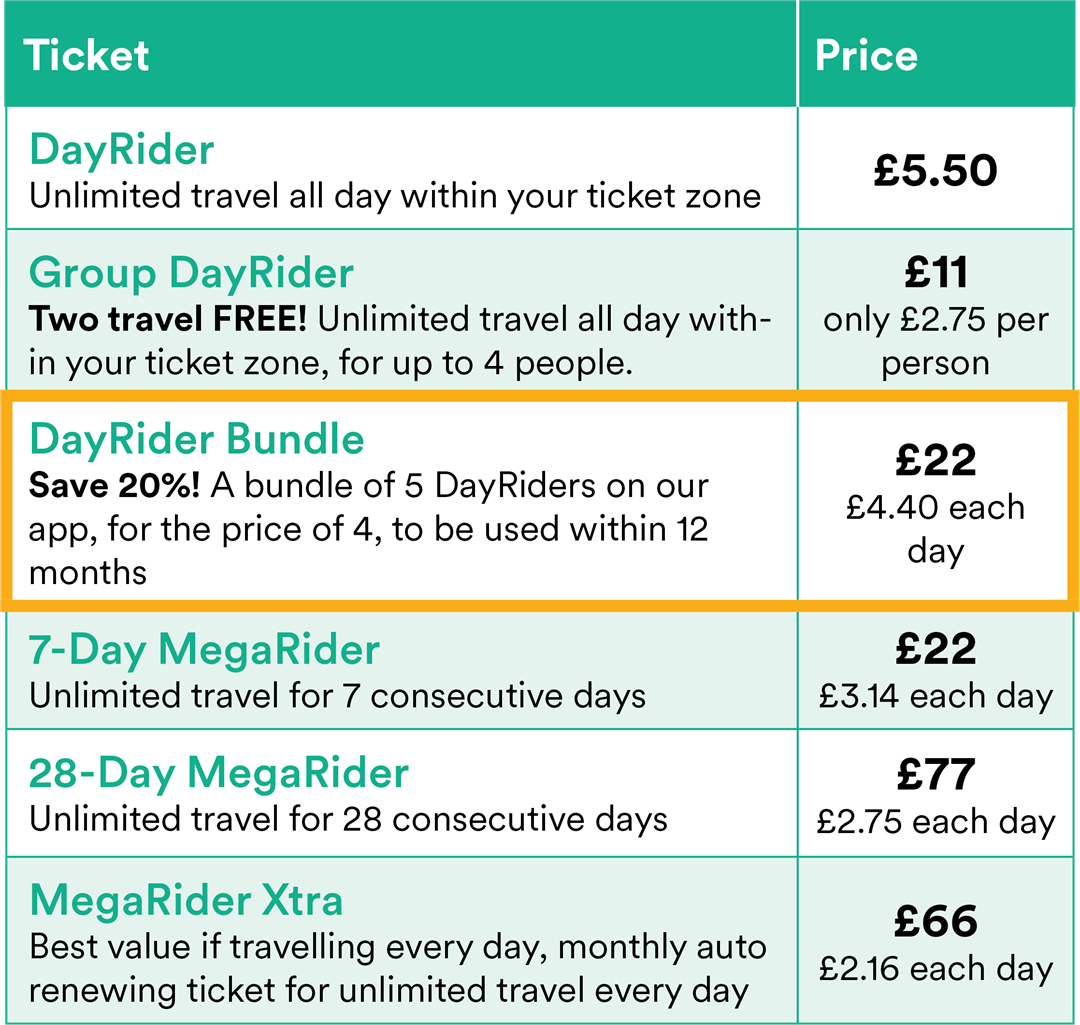 Littlehampton ticket prices