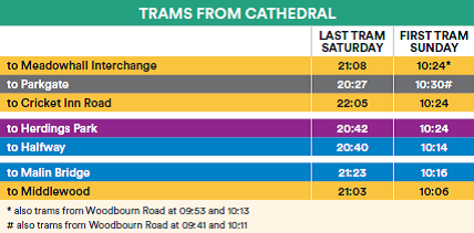Last trams from City