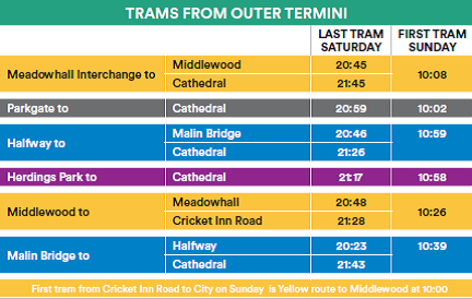 Last trams from terminus